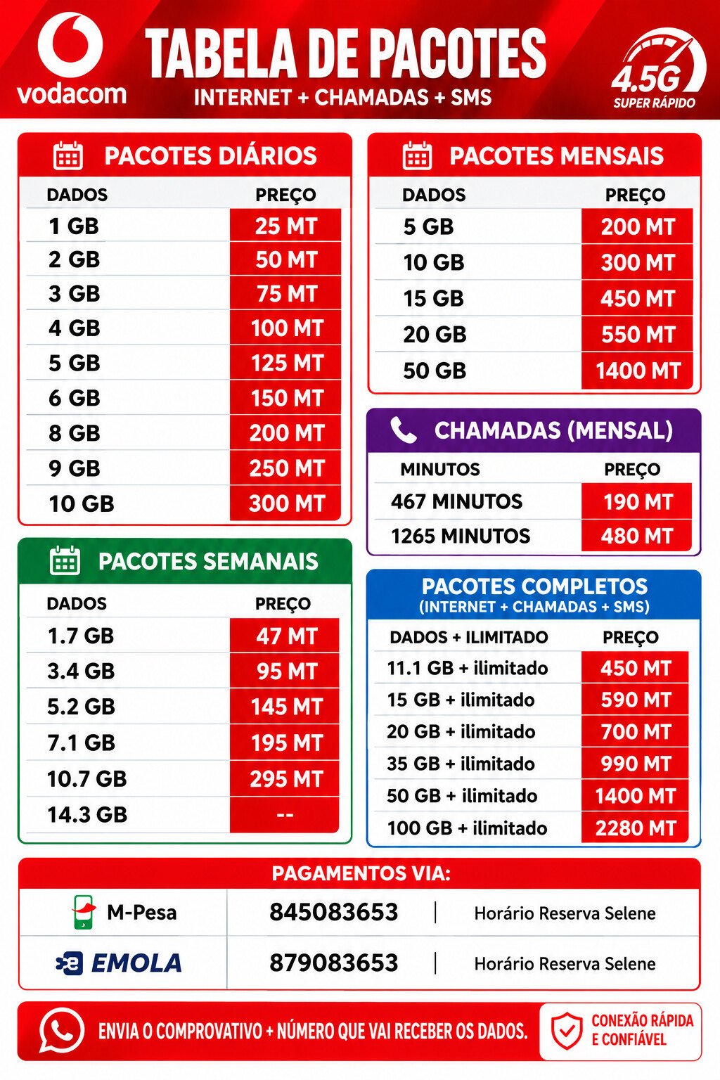 Pacotes de Internet Vodacom baratos - Diários, Semanais e Mensais